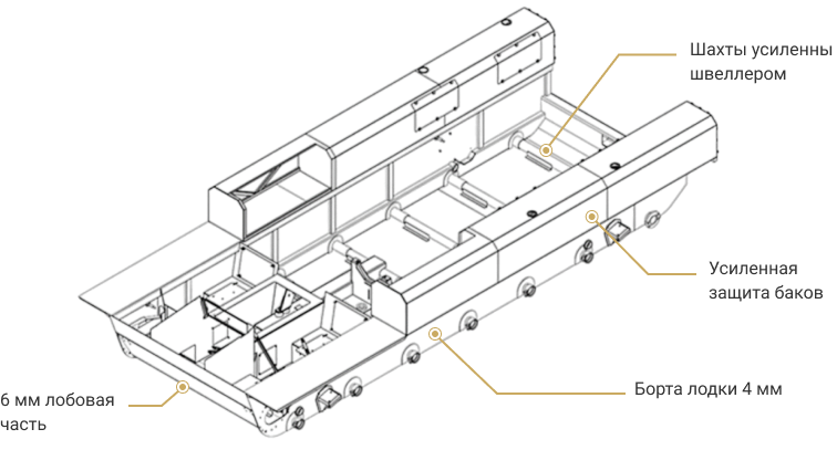 Новая лодка ГАЗ-34039